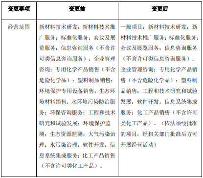 津膜科技控股股東完成工商變更登記 專注環境保護專用設備的新起點