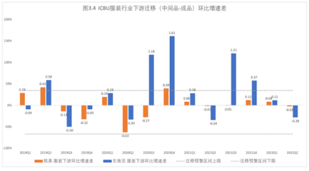 “世界工廠”東南飛？阿里研究院報(bào)告揭示服裝成品產(chǎn)業(yè)鏈轉(zhuǎn)移的真相